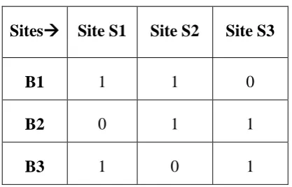 Table 2. Data Allocation Matrix 