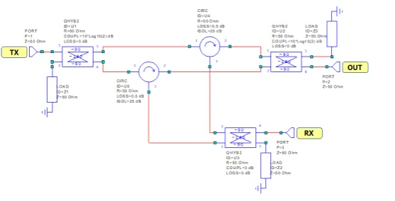 Figure 1. Generic Anti Self-Jam