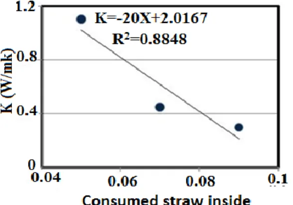 Table  4.  The  compressive  strength  and  volumetric  and  weighting relations results of the 56-day thatch