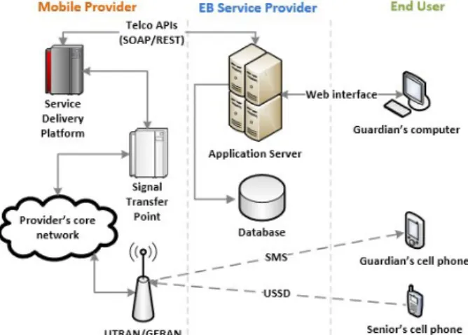 Figure 4: Error of location prediction for the GSM RAN.  Source: [10].