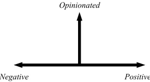 Figure 1 plots the results of sentiment and objec-