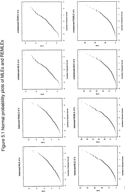 Figure 5.1 Normal probablility plots of MLEs and REMLEs