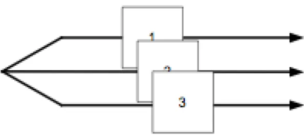 Figure 1  Triage Workflow