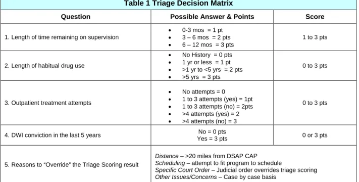 Table 1 Triage Decision Matrix 