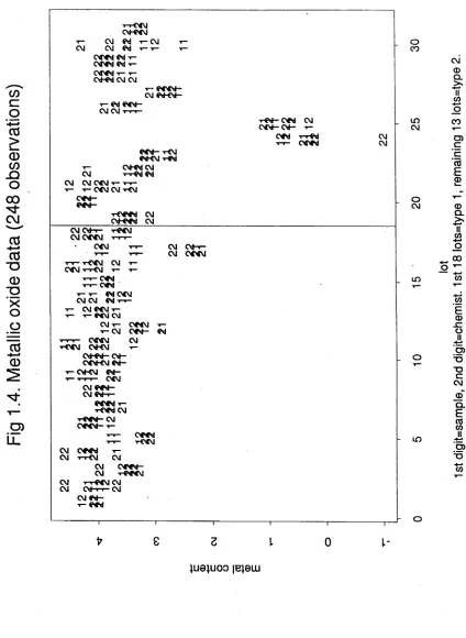 Fig 1.4. Metallic oxide data (248 observations)