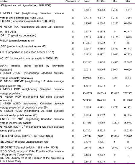 Table 1: Summary Statistics