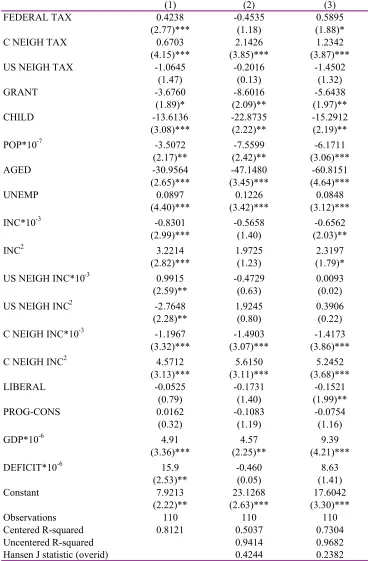 Table 3: Federal tax (specific unit tax) on cigarettes.Dependent variable: province cigarette tax (specific unit tax), 1984-1994.