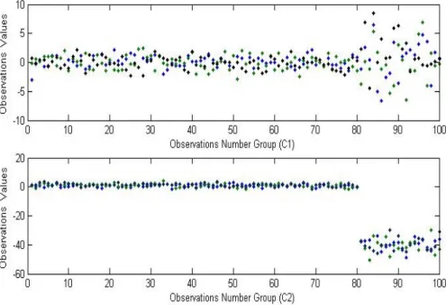 Figure 1: Observations Number Group of C1 and C2