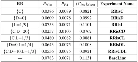 Table 3. Comparison between performance of DC-based Story Link Detection System and of Baseline.