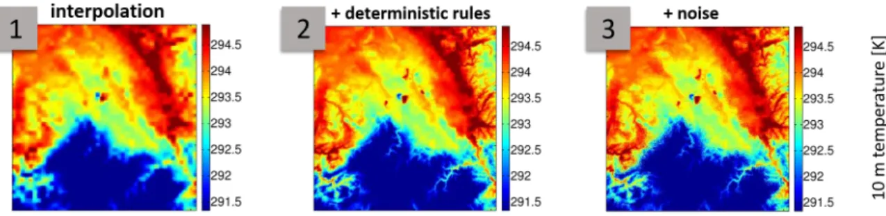 Figure 3.1.: The three steps of the downscaling scheme by Schomburg et al. (2010) applied to a 10 m temperature eld on May 12th 2008, a clear sky day, at 10 UTC (Figures by A