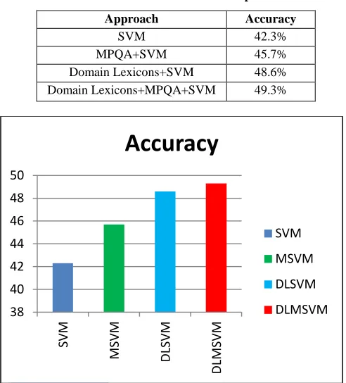 Table 1: Overall Performance Comparison 