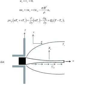 Figure 1. Illustration of a stretching sheet with variable sheet thickness. 