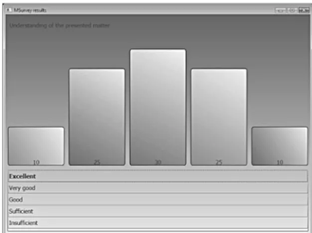 Figure 9. MWhiteboard module.