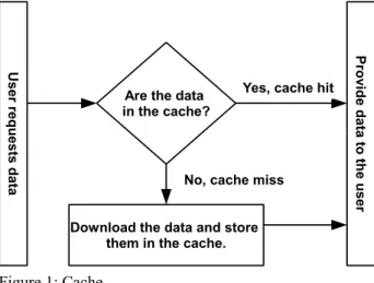 Figure 1: Cache. 