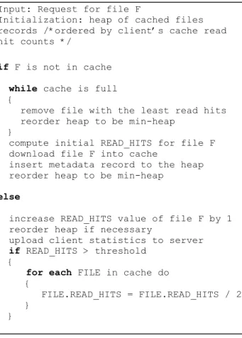 Figure 2: Pseudo-code for LFU-SS 