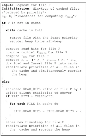 Figure 3: Pseudo-code for LRFU-SS. 