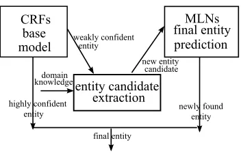 Figure 1: Framework Overview