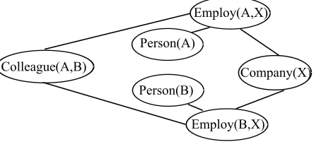 Table 1: Example of a KB and Generated FeaturesGenerated Features