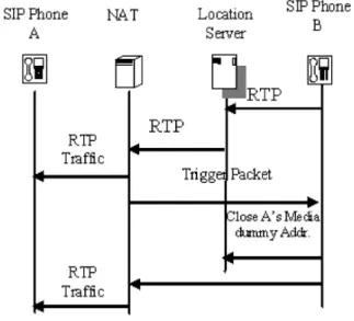 Figure 3. Session originated outside the NAT.