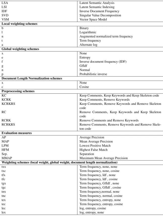 Table 5: List of Acronyms