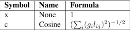 Table 3: Formulas for document length normalization (n j )