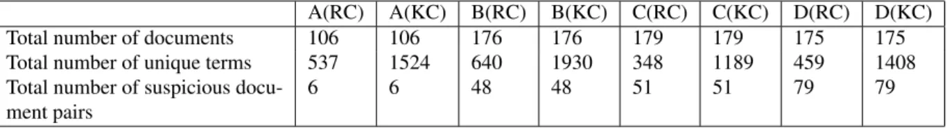 Table 4: The Dataset Characteristics