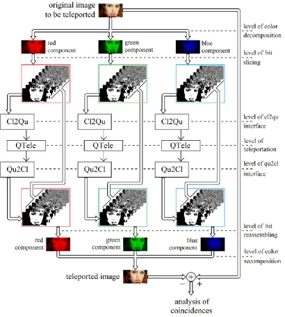 Figure 8. Enhanced SDC using Cl2Qu and Qu2Cl interfaces and two blocks of QTele. 