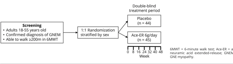 Figure 1 UX001-CL301 study design