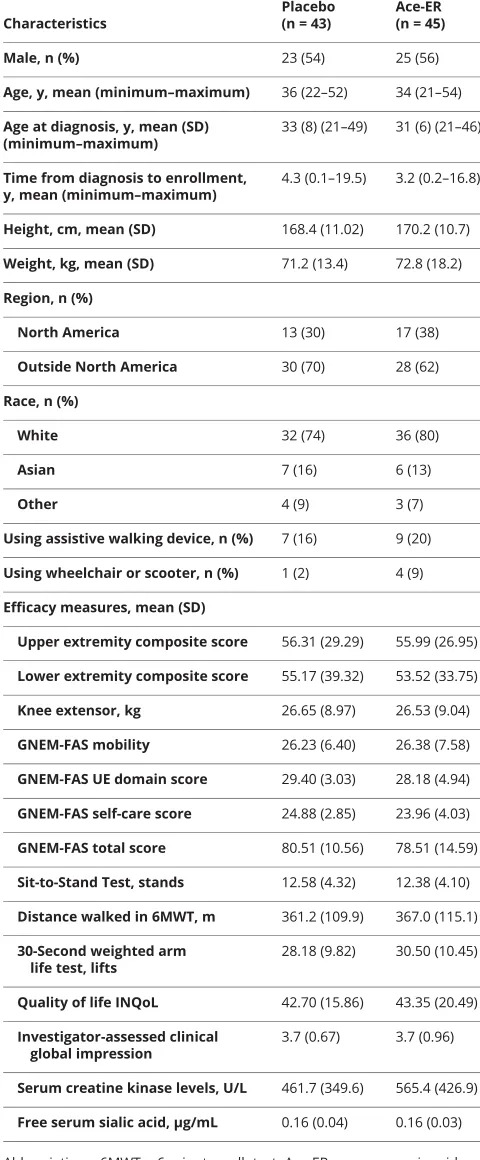 Table 1 Baseline characteristics