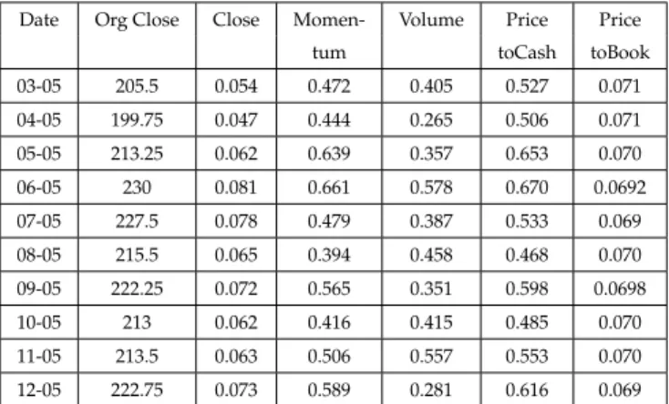 Table 4.2: A sample of Company Data (BT)