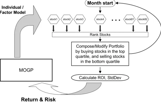 Figure 4.2: System Architecture
