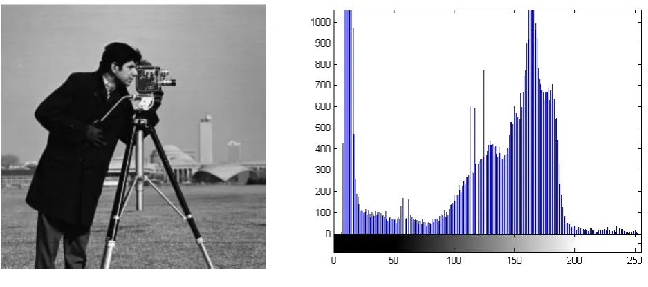 figure 4 is zero. It means there is not any kind of loss of data i.e. no visual degradation, etc