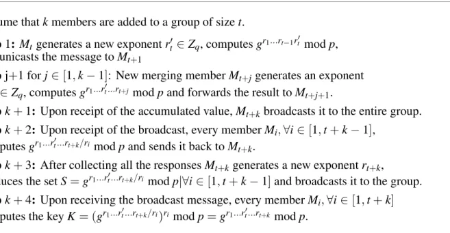 Figure 4. Group Diffie-Hellman merge protocol.
