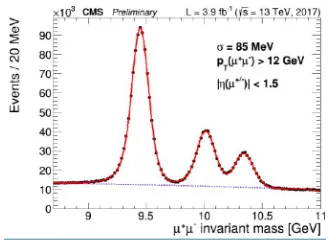 Figure 2. Value of the impact parameter (IP) for the charged particle tracks inside the jets