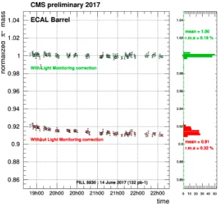 Figure 2. Value of the impact parameter (IP) for the charged particle tracks inside the jets