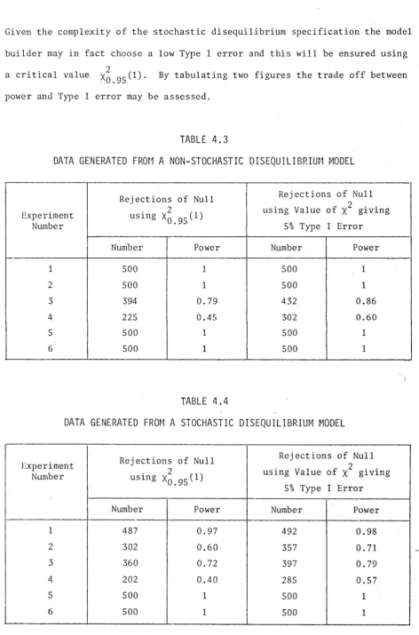 TABLE 4.3DATA GENERATED FROM A NON-STOCHASTIC DISEQUILIBRIUM MODEL