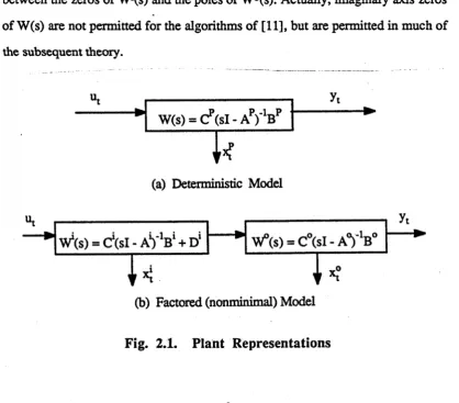 Fig. 2.1. 