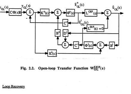 Fig. 2.2. 