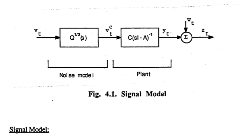 Fig. 4.1. Signal Model