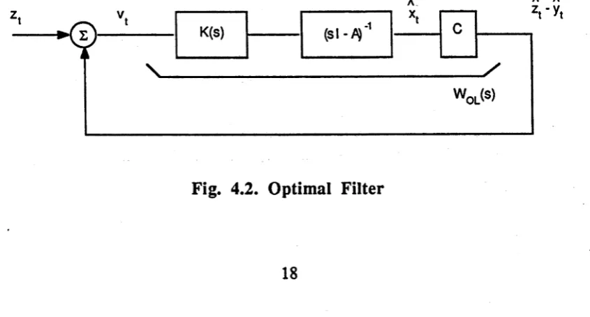 Fig. 4.2. Optimal Filter