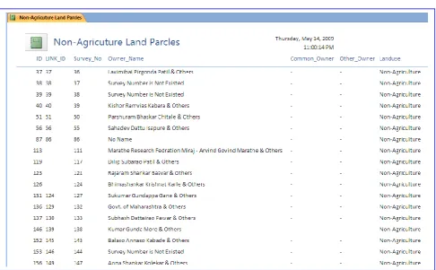 Fig 11: Agriculture Irrigated Land Parcels Report 