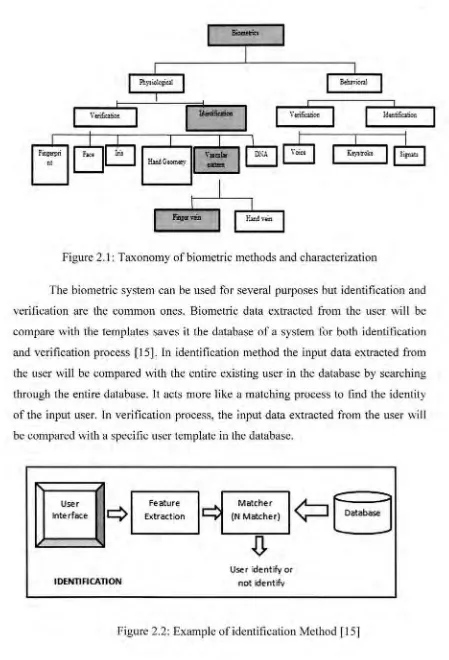 Figure 2.1: Taxonomy of biometric methods and characterization 