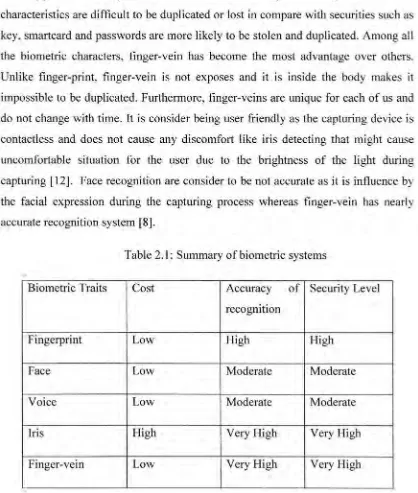 Table 2.1: Summary of biometric systems 