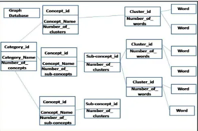 Figure 1: Schema of the proposed lexicon