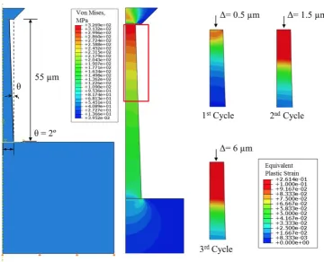 Figure 3. (a) Force-displacement response of micro-pillar experiment Reproduced with permission from [8], (b) stress-plastic strain relationship from Ramberg-Osgood relationship
