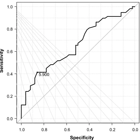 Table S2 The baseline values of the subjects classified with the stages of diabetic nephropathy