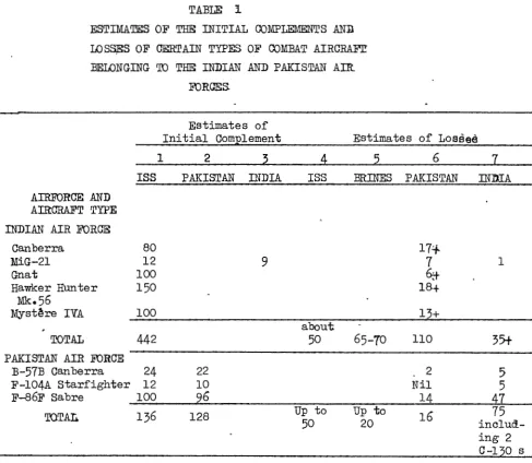 TABLE 1 ESTIMATES OF T:a:B INITIAL COMPLEMENTS .AND 