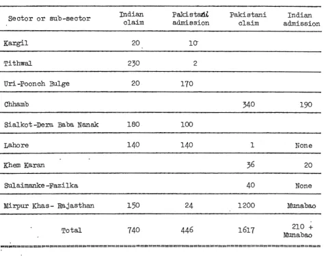 TABLE 2 CLAIMS .AND ADMISSIONS WITH RESPECT 'ID 