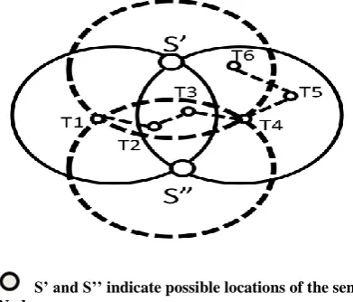 Figure 1:  Possible locations of the sensor node 