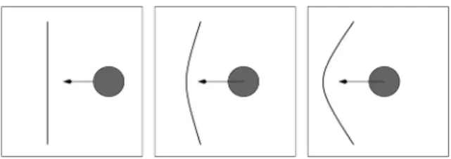 Figure 1. Path deformation problem: in response to the approach of the moving disk, the path is increasingly
